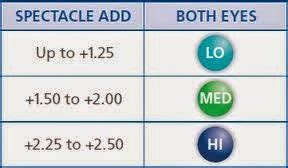 Alcon Air Optix Multifocal Fitting Guide | GSA