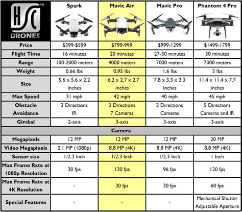 Best Consumer Drones 2024 - Lenna Elfrieda