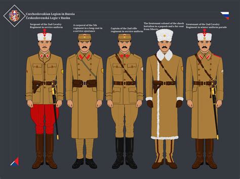 Czechoslovak Legioners (Russia) part 5 by MRMS2 on DeviantArt