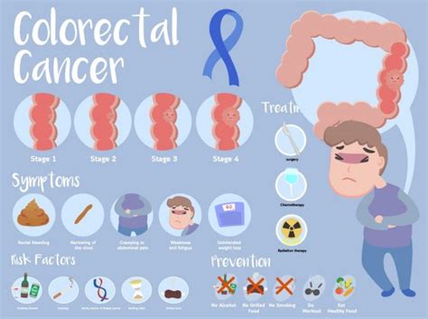 Blood In Stool Colon Cancer