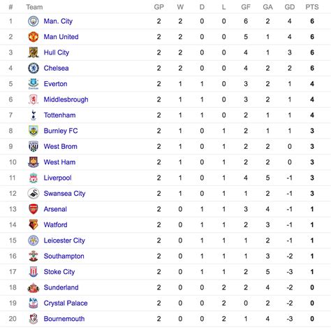 Fitfab: Ligue 2 Table 201617