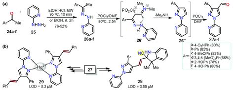 Scheme 6. Synthesis of (a) 4-formyl-1-(2-pyridyl)pyrazoles and ...