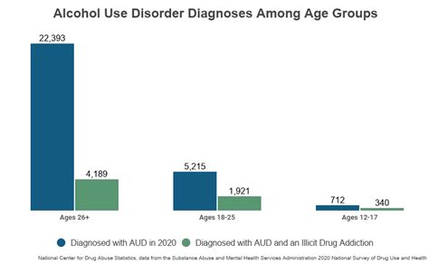 Alcohol Abuse Statistics [2022]: National + State Data - NCDAS