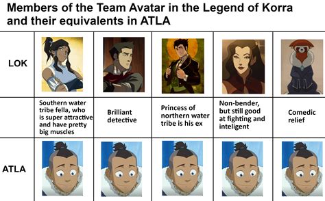 Wait, It's All Sokka? | Avatar: The Last Airbender / The Legend of ...