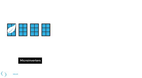 What Are the Benefits of a Microinverter System? | Penrith Solar Centre