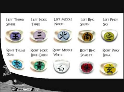 all akatsuki rings - YouTube