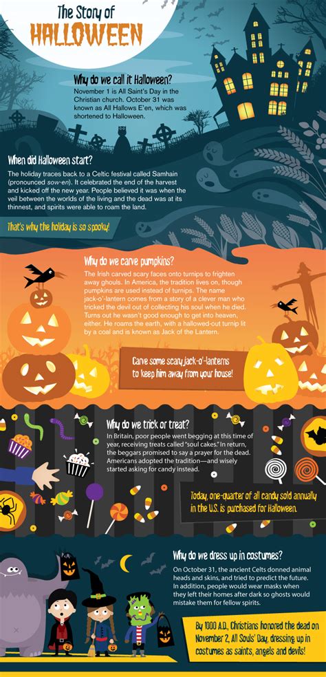 The Strange History of Halloween