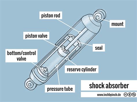 Shock Absorber Diagram