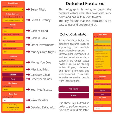 Zakat Calculator - Calculator Bay