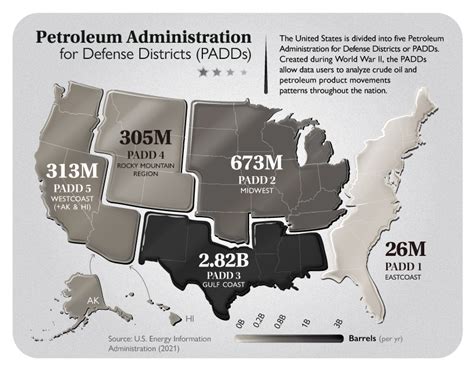 Mapped: Visualizing U.S. Oil Production by State - GAPP