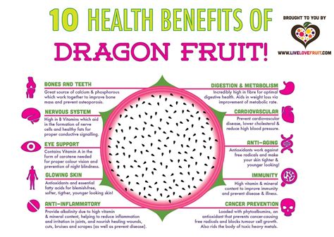 Surprising Benefits of Dragon fruit You Should Know