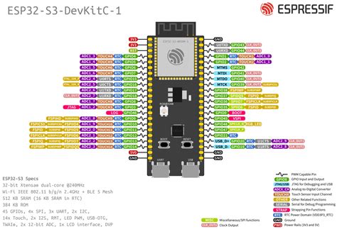 python - Micropython ESP32 S3 UART pins - Stack Overflow