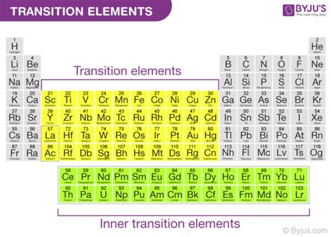 How Are Differences in Properties Among the Transition Elements ...