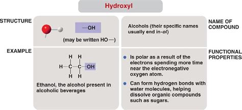 hydroxyl.html 04_10aChemicalGroups-L.jpg