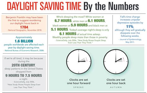 When Is Fall 2024 Daylight Savings In Usa - Ardra Ludovika