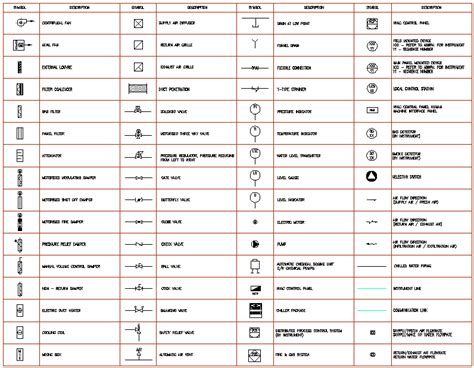 Mechanical Cad Symbols