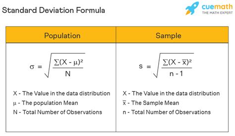 Formula Of Standard Deviation