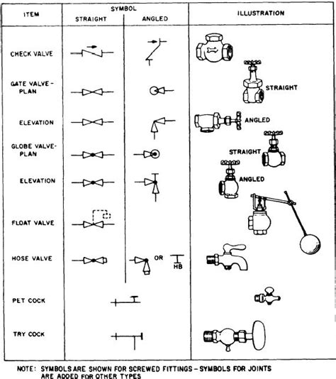 check valve symbols on drawings Symbols engineering process diagram ...