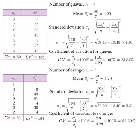 Découvrir 31+ imagen variation relative formule maths - fr.thptnganamst ...