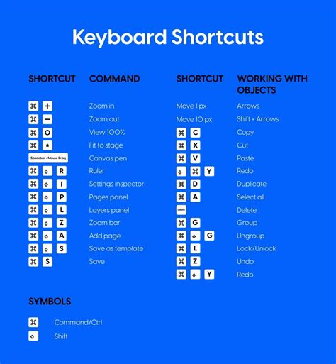 Keyboard shortcuts in the Design Studio