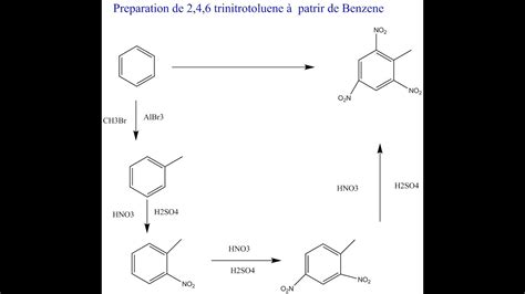 Preparation de Synthése 2,4,6 trinitrotoluene à patrir de Benzéne ( TNT ...