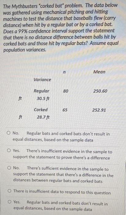 Solved The Mythbusters "corked bat problem. The data below | Chegg.com