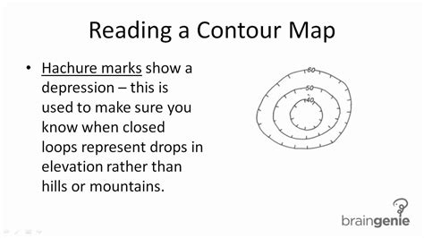 Reading A Topographic Map – Verjaardag Vrouw 2020