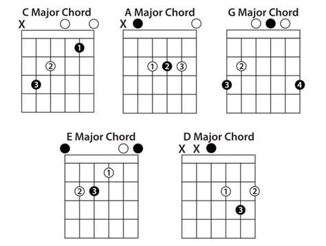 Guitar Chords for Beginners | School of Rock