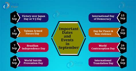 Important Dates and Events in September Month - DataFlair