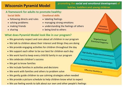 Learn about the Pyramid Model — Wisconsin Alliance for Infant Mental Health