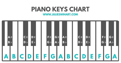 How to label piano keys - nowfoo