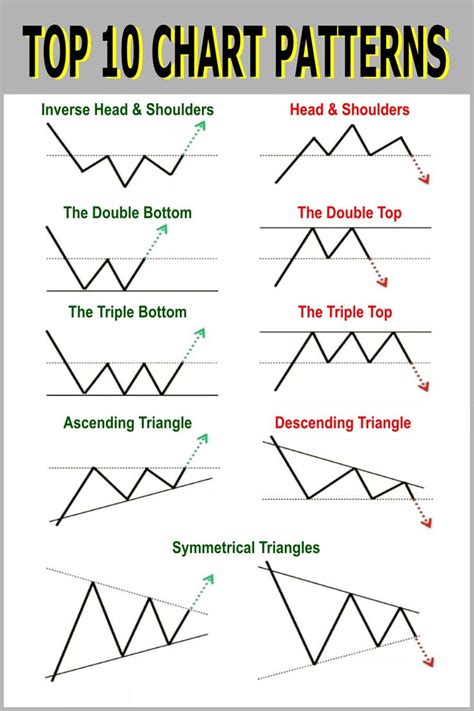 Printable Stock Chart Patterns