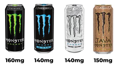 ¿Cuánta Cafeína Tiene Un Monster? (Si, Suena Algo Aterrador)