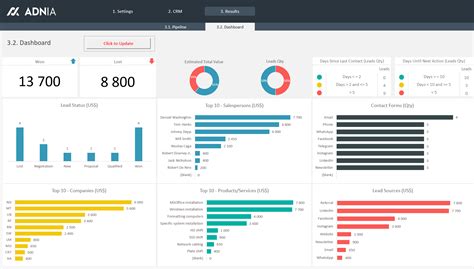 CRM Dashboard Excel Template | Gestão de relacionamento com o cliente ...