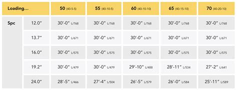 Open Web Wood Floor Truss Span Chart - Home Alqu