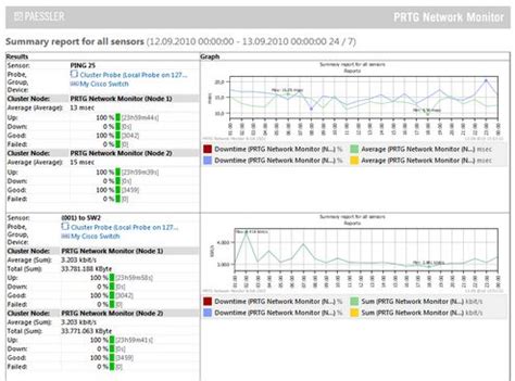 Prtg Report Templates (9) - TEMPLATES EXAMPLE | TEMPLATES EXAMPLE ...