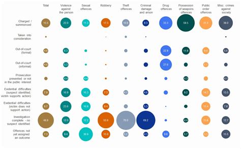 Bubble Chart Excel Template Awesome Art Of Charts Building Bubble Grid ...