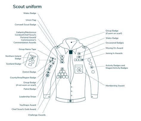 Scouts uniform and badge placement | Scouts