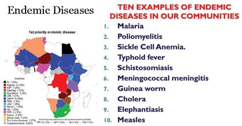 Endemic Diseases- Definition, Types, Examples, Control