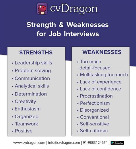 Strengths And Weakness Interview Question - good interview questions