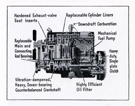 Mack Truck Engine Diagram : MACK Trucks Engine Factory Service & Shop ...