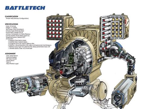 How Many Missiles Can A 'Mech Really Fit? | Sarna.net