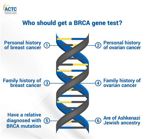 Everything you need to know about BRCA Gene Testing | ACTC Blog