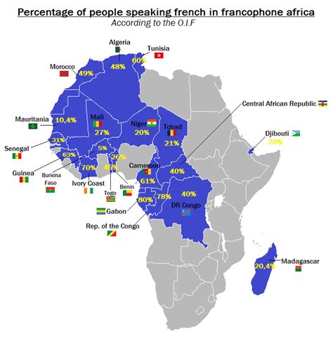 Percentage of people speaking french in Africa [748x766] [OC] : MapPorn