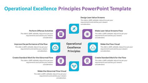 Operational Excellence Principles PowerPoint Template | PPT Templates