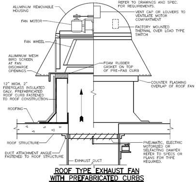 Information: Roof Mounted exhaust fan intallation Details