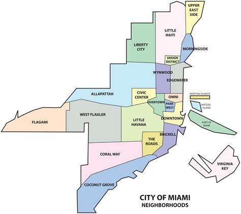 Neighborhoods of Miami | Raanan Katz RK Centers Miami