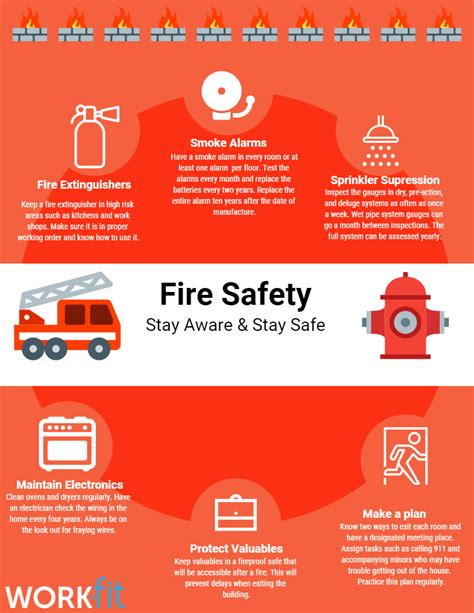 Fire Safety, Protection, And Prevention *INFOGRAPHIC* | Work-Fit Blog