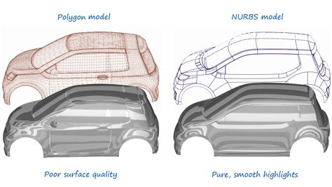 NURBS 1: Introduction