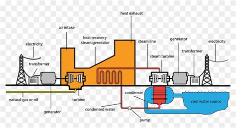 Get Power Plant Based On Natural Gas Diagram Images - Beautiful and Stylish